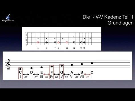 blues kadenz|Die I.